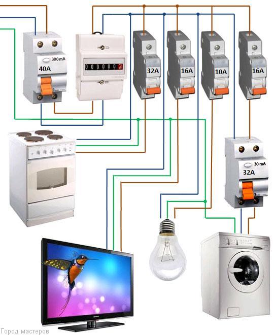 Как выбрать автомат для электрощитка или Почему «выбивает свет»?