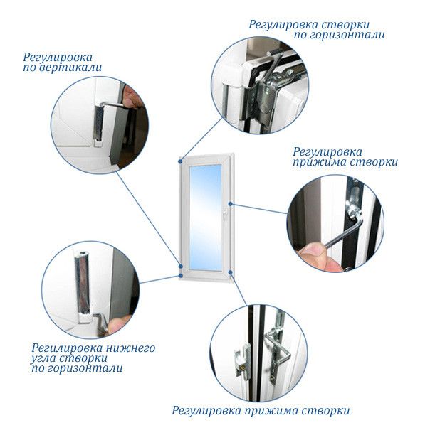 Как отрегулировать пластиковую балконную дверь или окно
