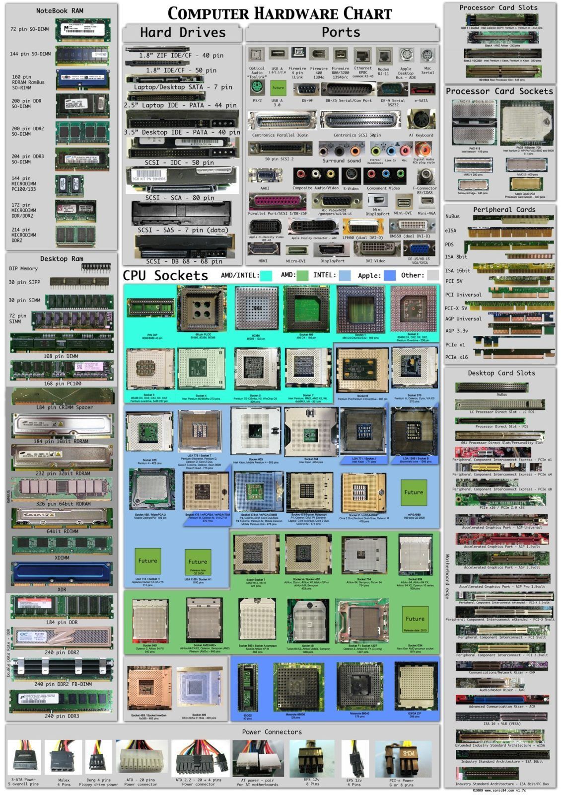 Все разъемы компьютера, CPU, HDD, порты, память, блок питания